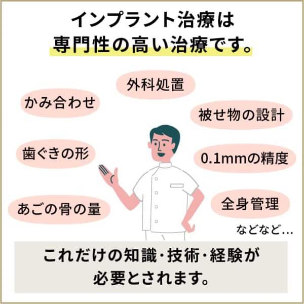 専門性の高いインプラント治療