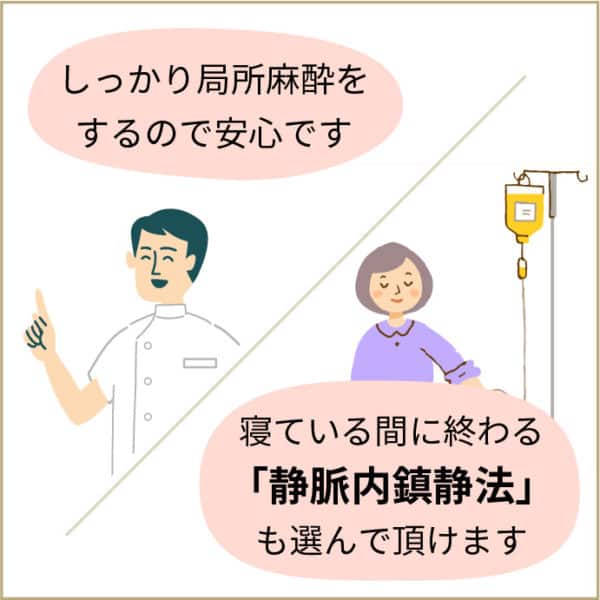 痛くない治療　麻酔