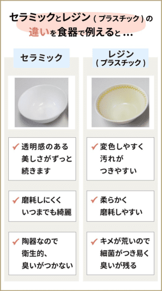 セラミック製とプラスチック製の違い