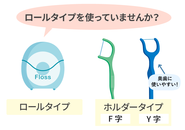 デンタルフロスができない上手な使い方、フロスの選び方を解説！ | インプラント/オールオン4なら大阪・関西の筒井歯科