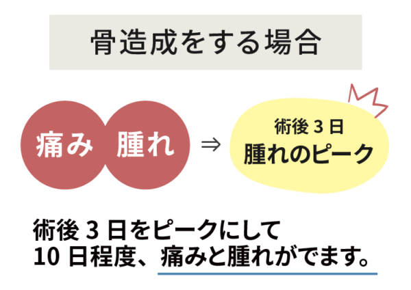 骨造成の痛みと腫れ